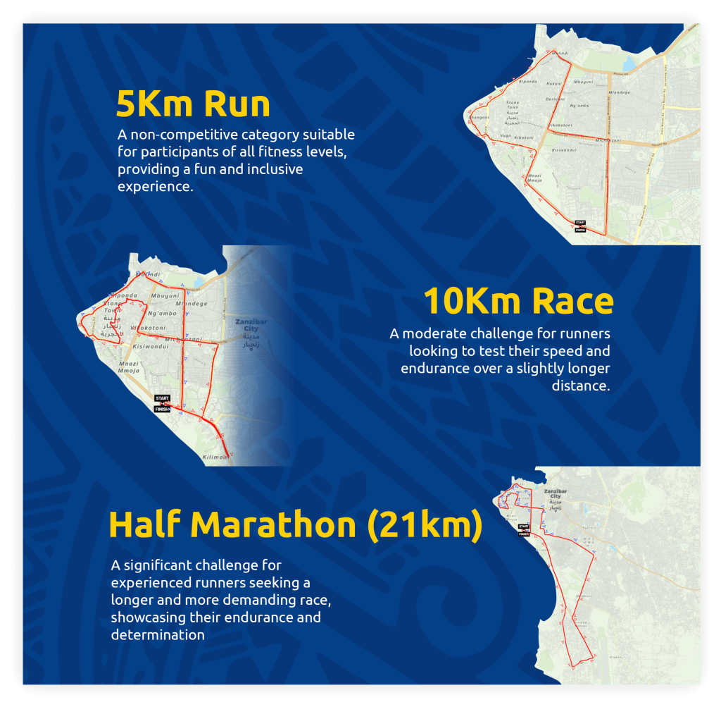 Race-Information
